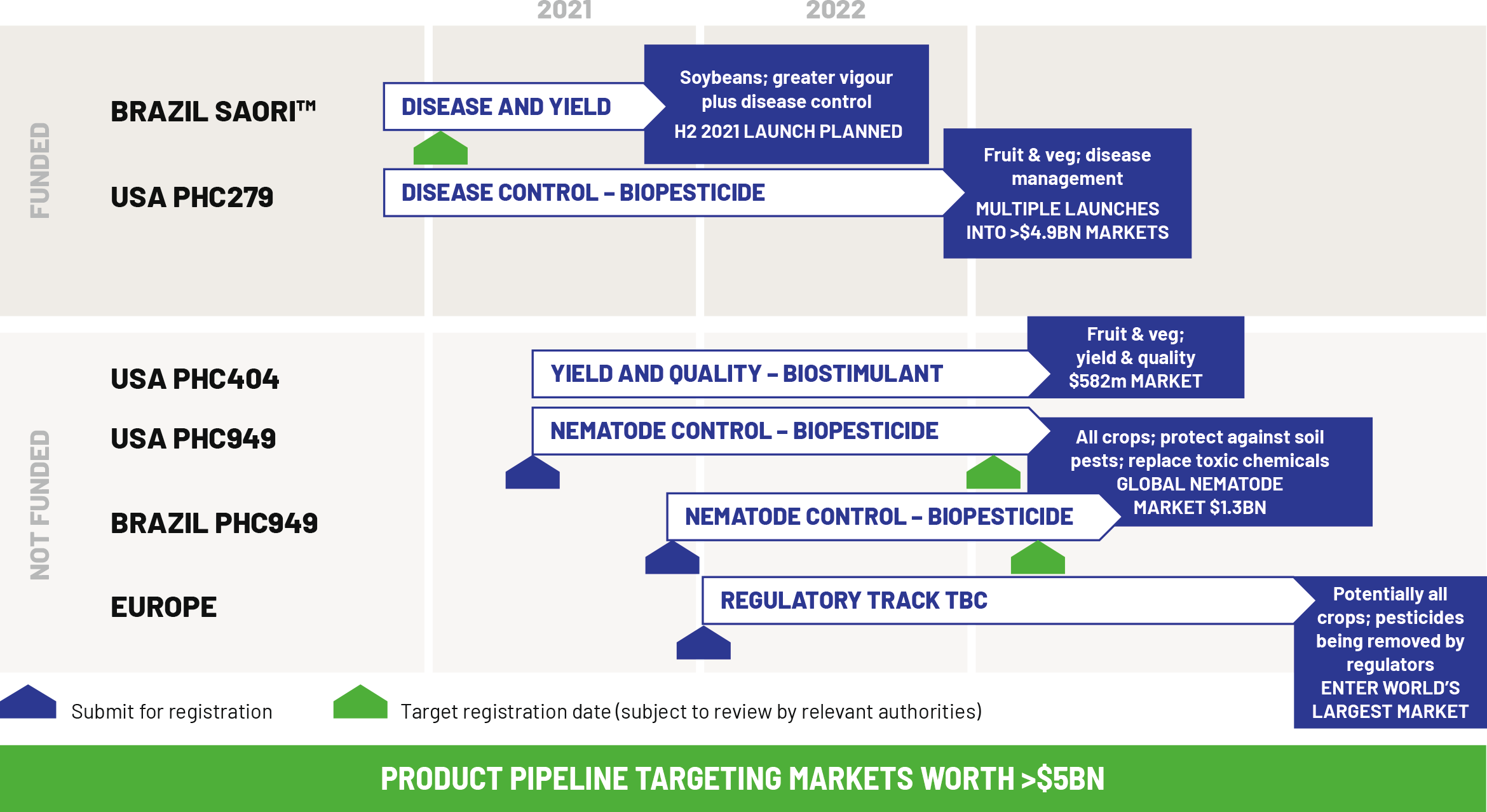 PREtec: MOVING FROM PLATFORMS TO PRODUCTS